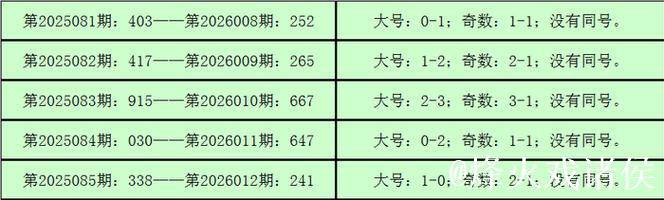 013期钱哥福彩3D预测奖号：奇偶比分析