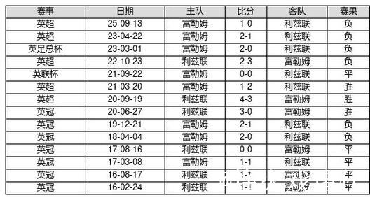 中国足球彩票26011期胜负游戏14场交战记录