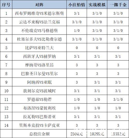 [新浪彩票]足彩26010期投注策略：敦刻尔克不败可期