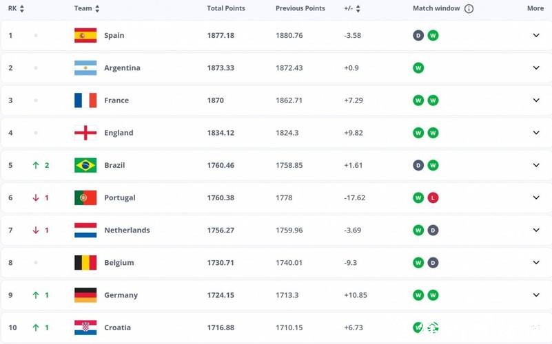 世界杯下注:专家推荐最有价值的赔率 世界杯下注:专家推荐最有价值的赔率