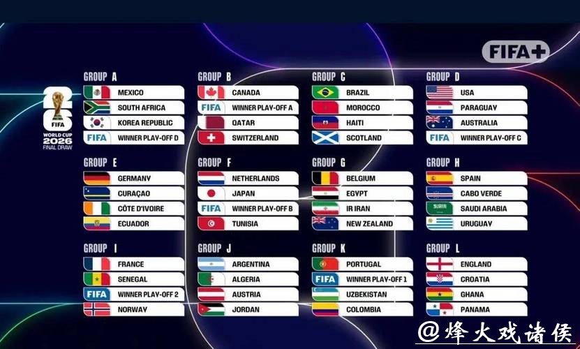 2026世界杯比分：女子世界杯与男子的对比