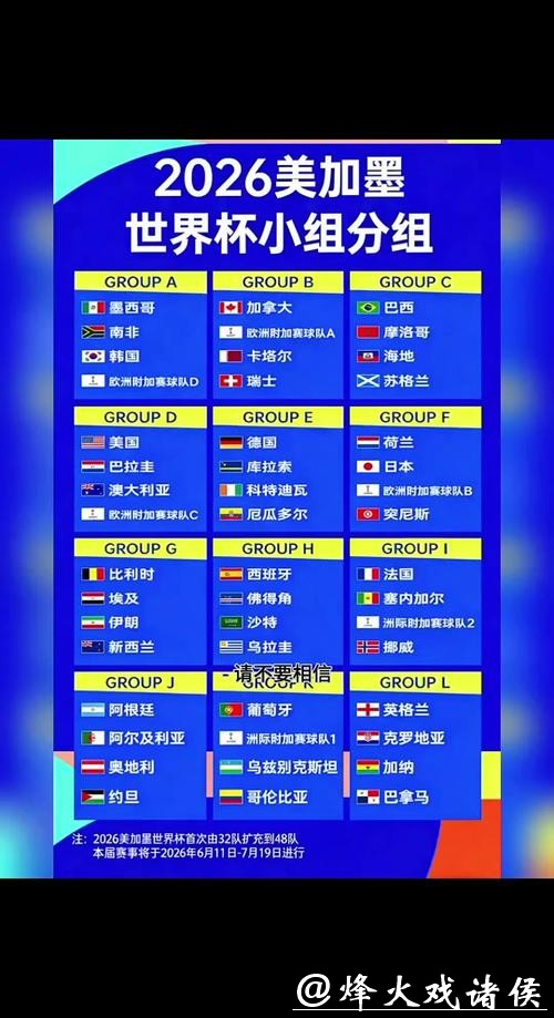 2026世界杯比分：女子世界杯与男子的对比