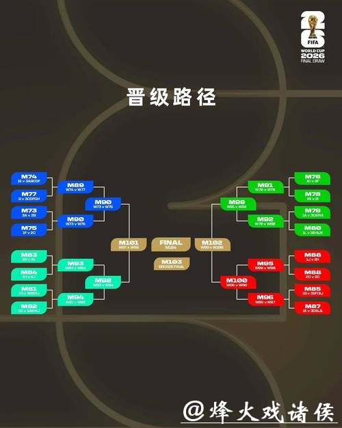 2026世界杯预测：赛场内外安全保障措施透析